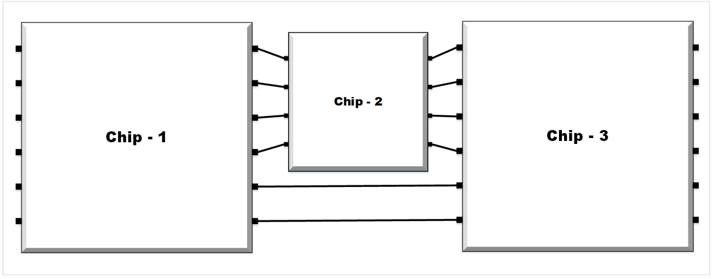 Data Registers – VLSI Tutorials