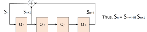 Logic Built In Self Test (LBIST) – VLSI Tutorials