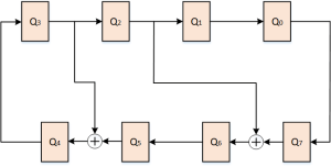 Strcuture Rings Layout Vlsi ring-lfsr-structure – VLSI Tutorials